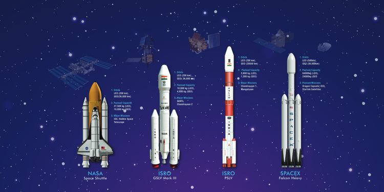 Navars Space Labs for your schools have models of all popular rockets launched by India