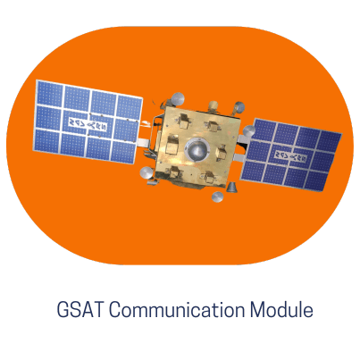 GSAT Communication Satellite Model